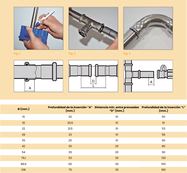 Preparación y montaje del sistema Gaspress y dimensiones y diámetro piezas.